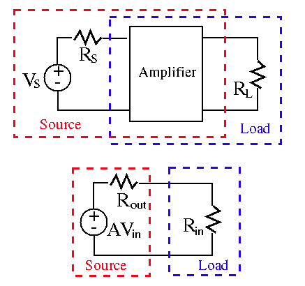 AmplifierSourceLoad.gif