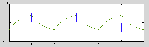 ImpulsetrainResponse1a.gif