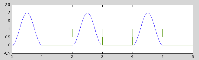 ImpulsetrainResponse2a.gif