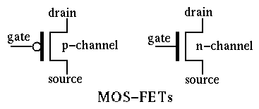 MOS_FET_transistors.gif