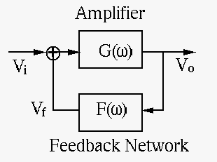 OscillatorModel1.png