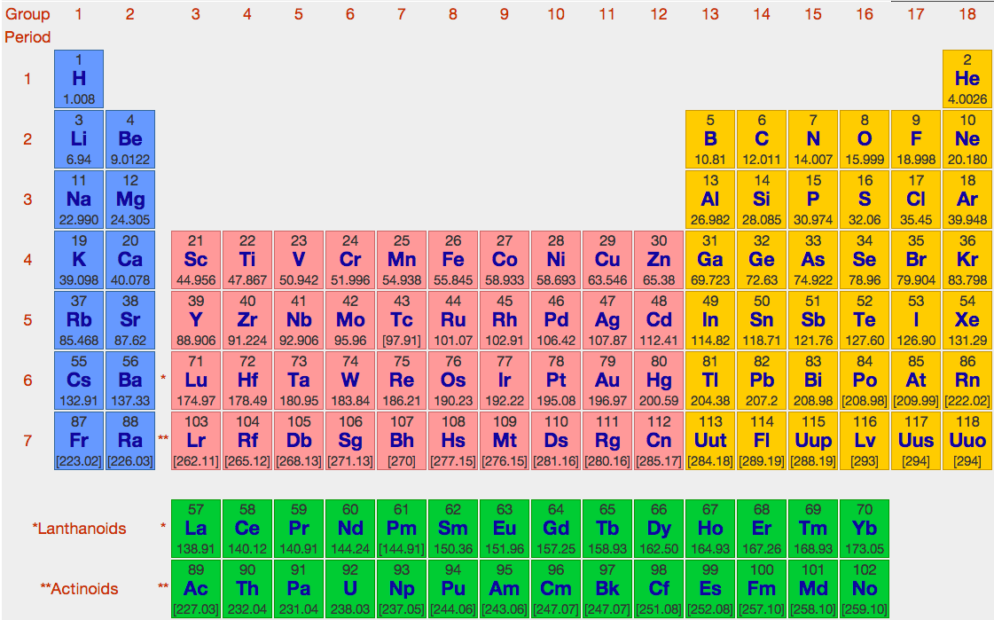 PeriodicTable.png