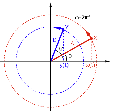 RotatingVectors.gif