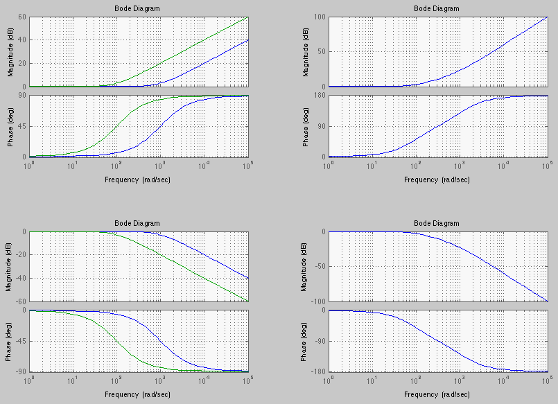 bodeplot1storder.gif