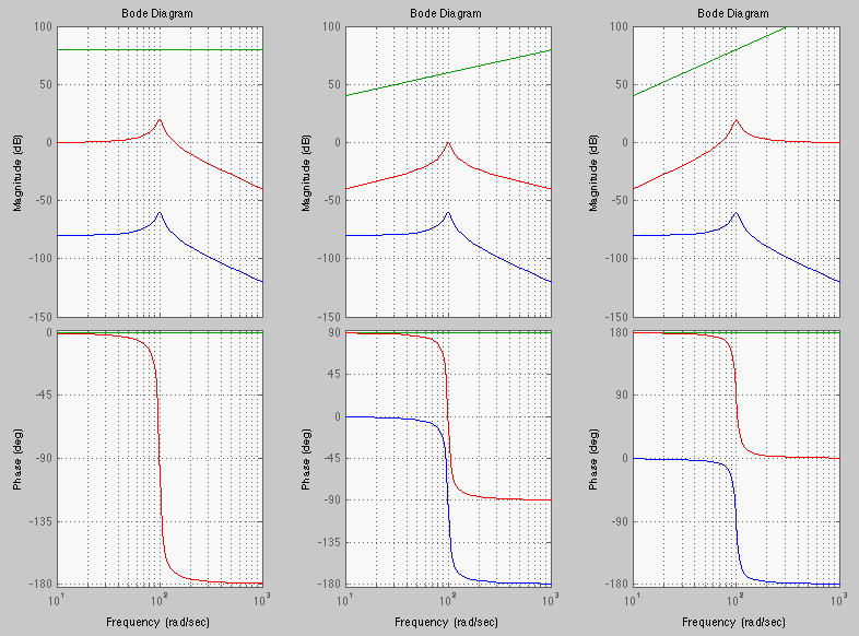 bodeplot2ndorder.gif