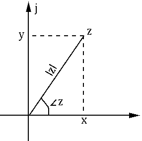 complex_number.gif