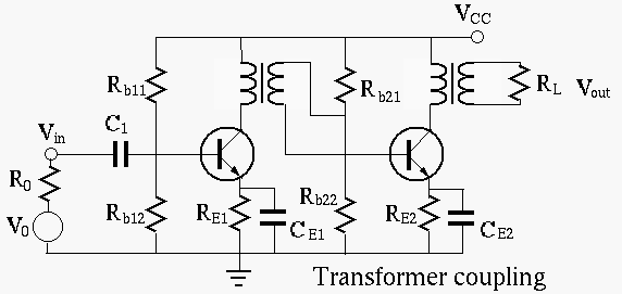 coupling_transformer.gif