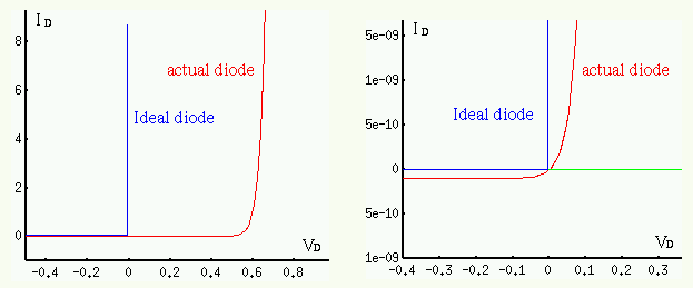 diode1.gif