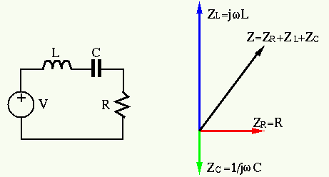 impedanceRCL1.gif