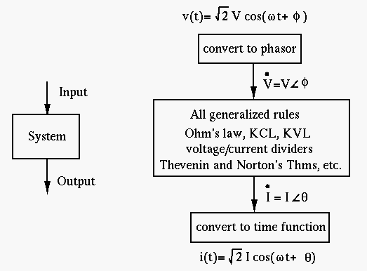 phasordiagram.gif