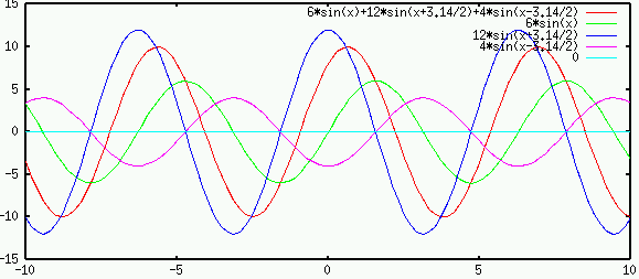 sinusoidalsum.gif