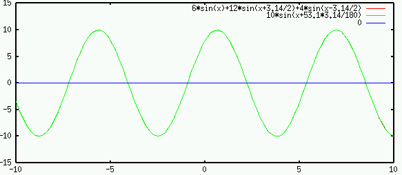 sinusoidalsum1.gif