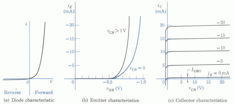 transistorCBplots.gif