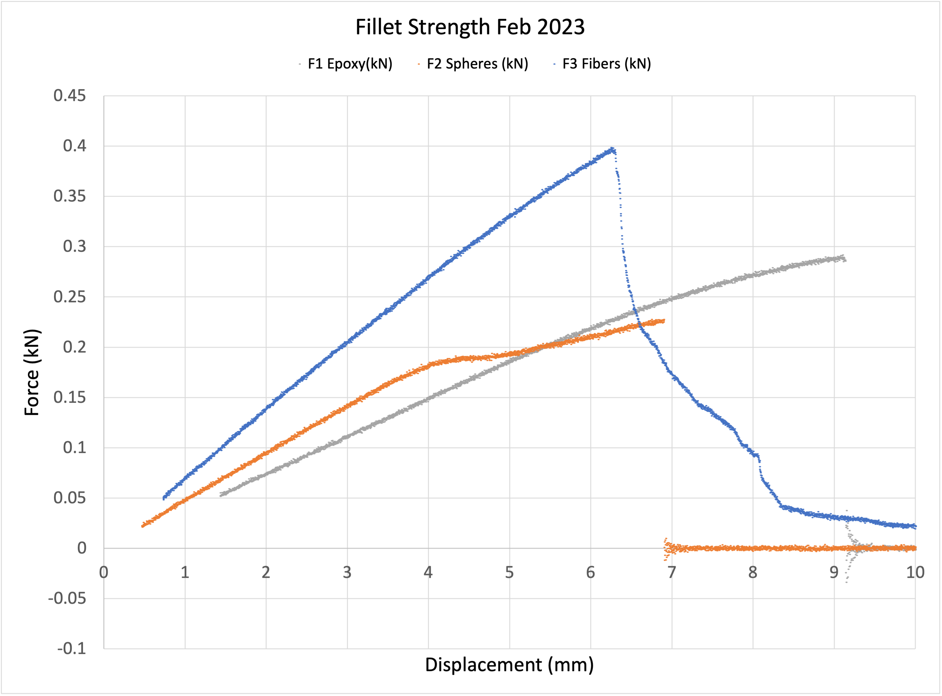 All of the 2023 Data Plotted