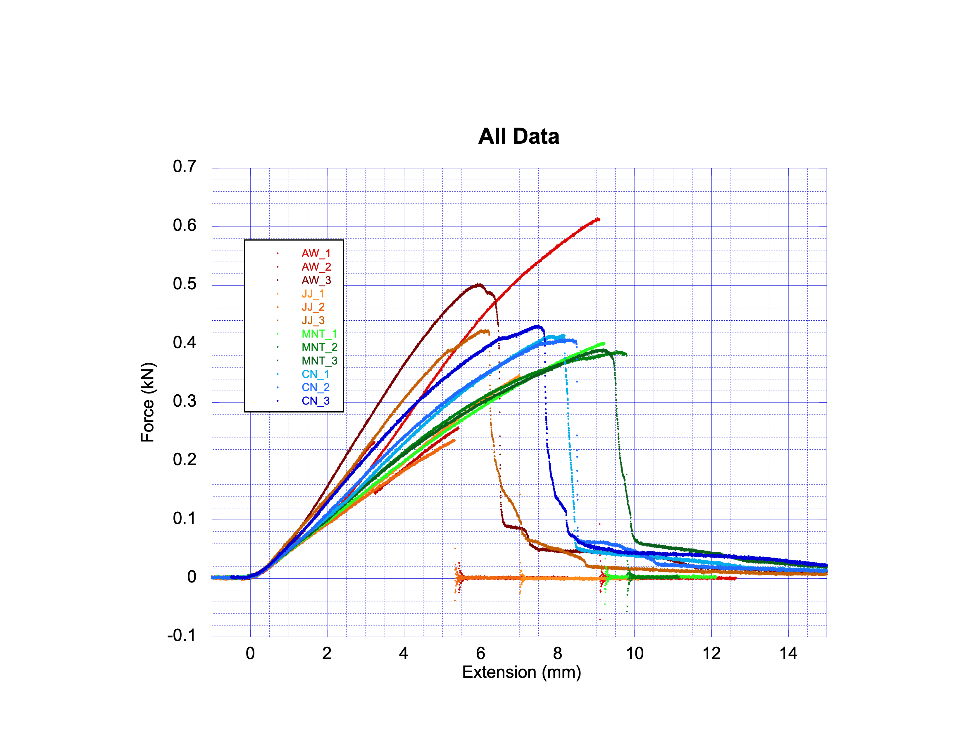 Composite of All Tests