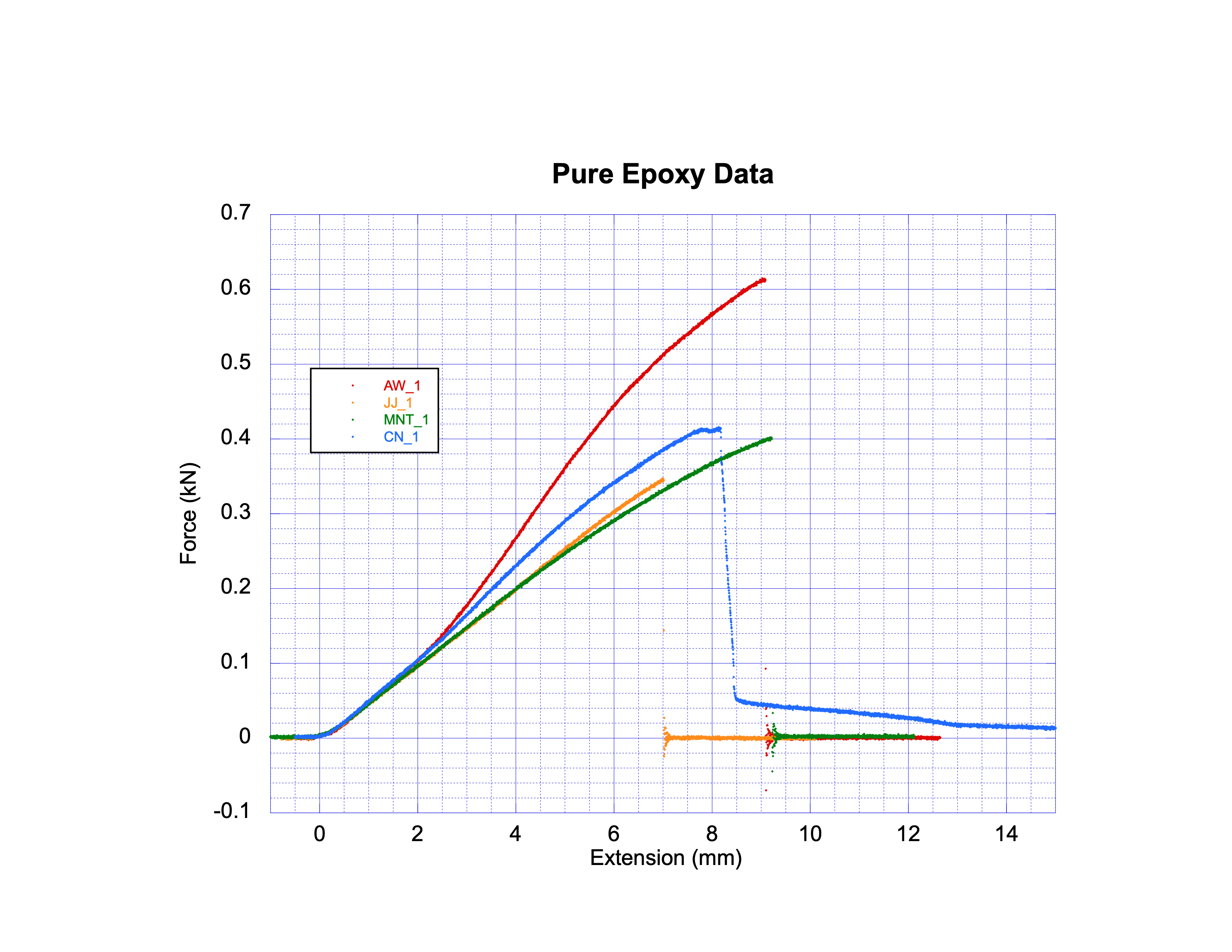 Pure Epoxy