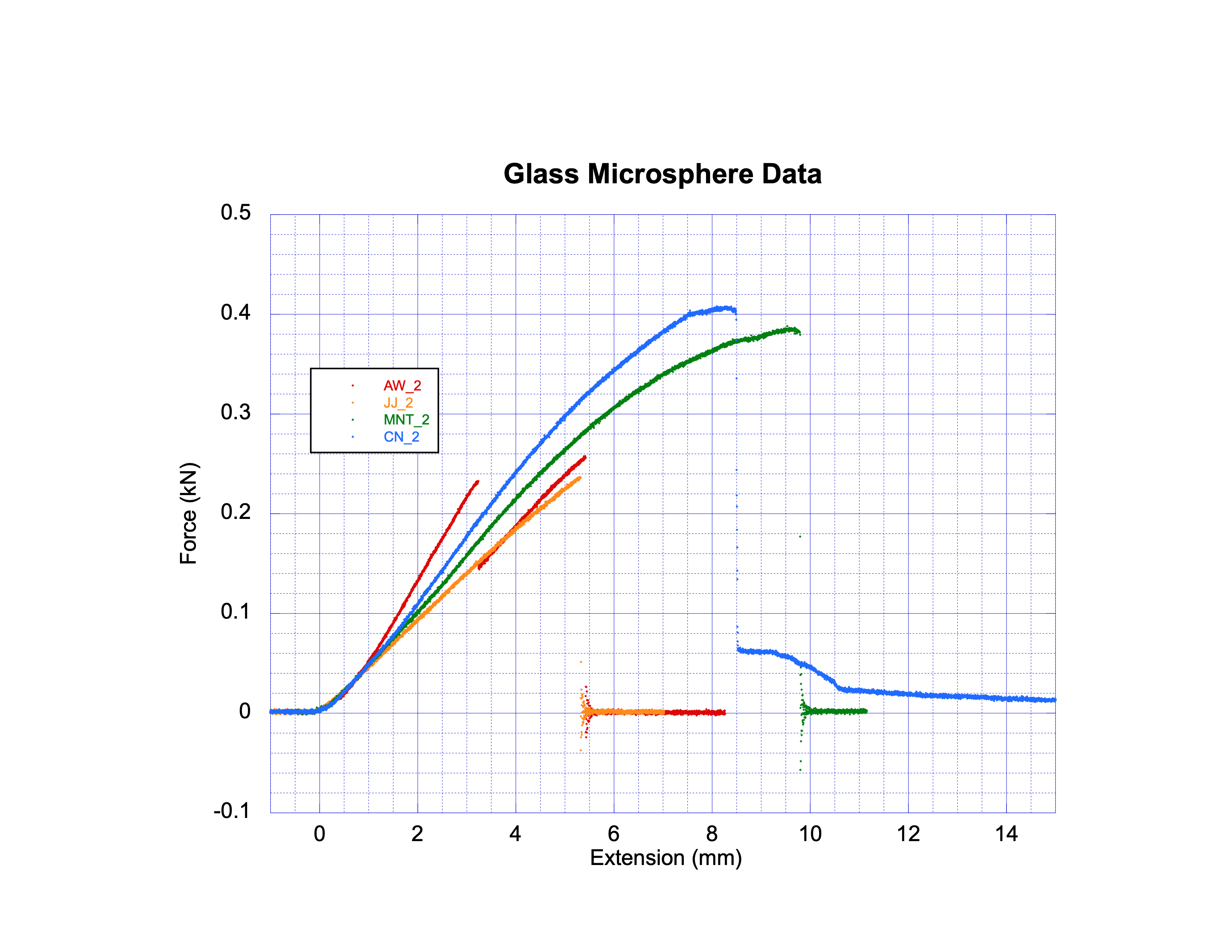 With Glass Microspheres