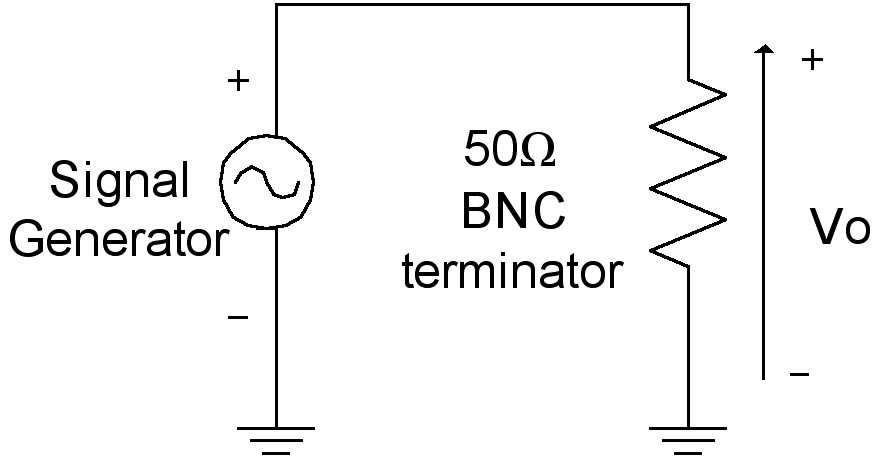 Sig Gen to BNC 50 Ω Term