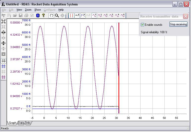 RDAS Receive Telemtry Data